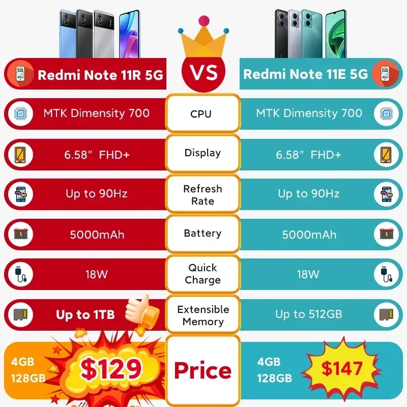 Global Rom Xiaomi Redmi Note 11R Smartphone MTK700 5000mAh HyperOS 1.0 90 Hz 6.58“ FHD+ 13MP Bluetooth 5.1 used phone - Imagen 2