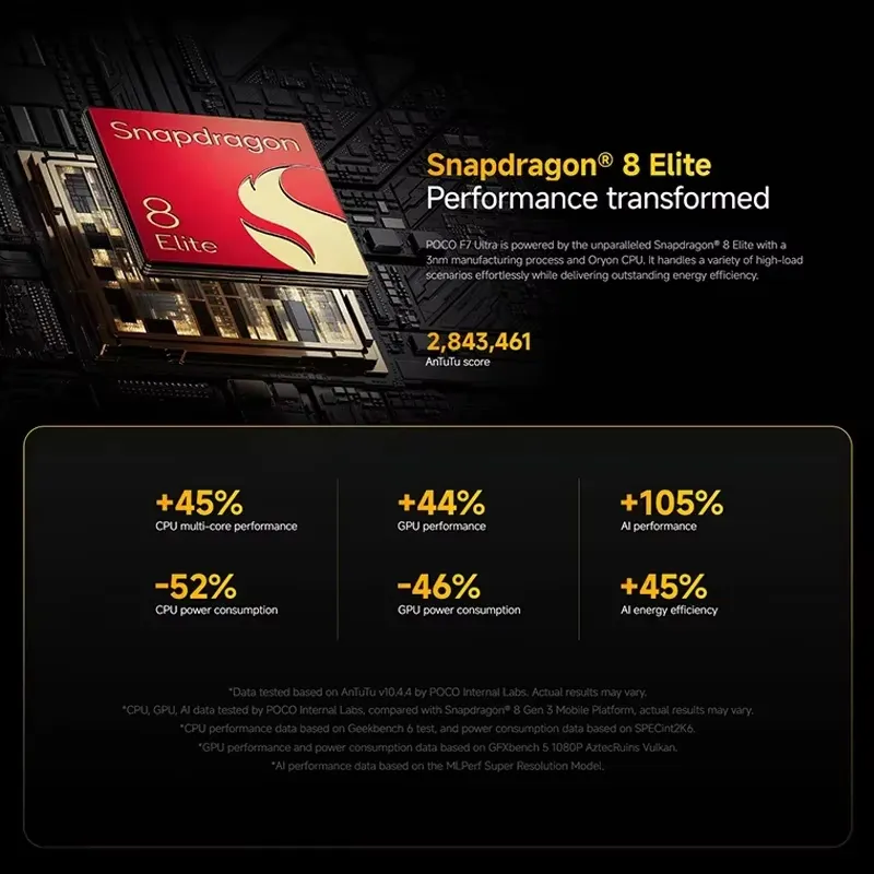 Global Version POCO F7 Ultra 5G Smartphone Snapdragon 8 Elite 6.67" 2K 120Hz AMOLED Display 5300mAh NFC IP68 No Charge Version - Imagen 2