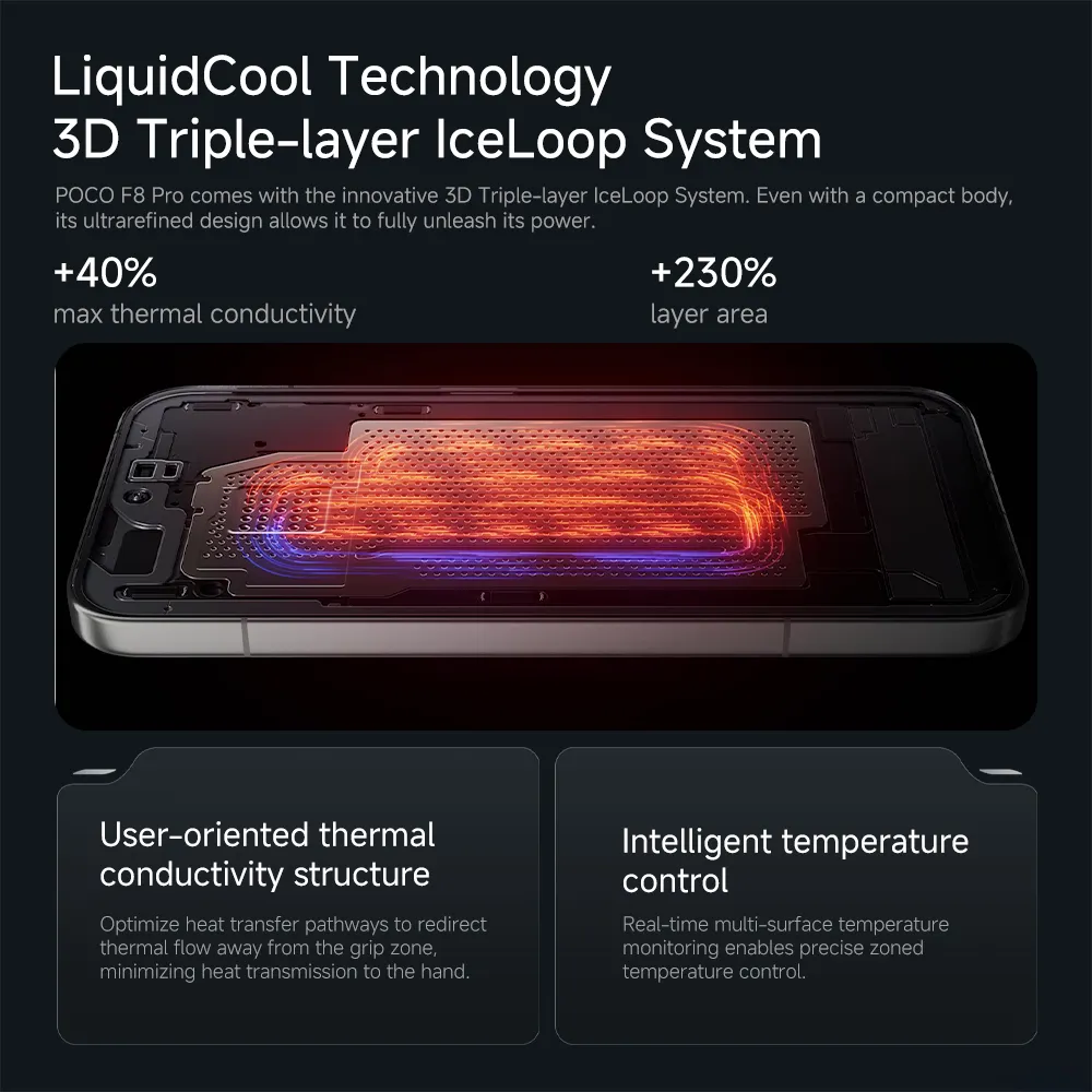 Original POCO F8 Pro Global Version 5G Smartphone Snapdragon 8 Elite 50MP 6.59" AMOLED Display 6210mAh 100W HyperCharge NFC - Imagen 6