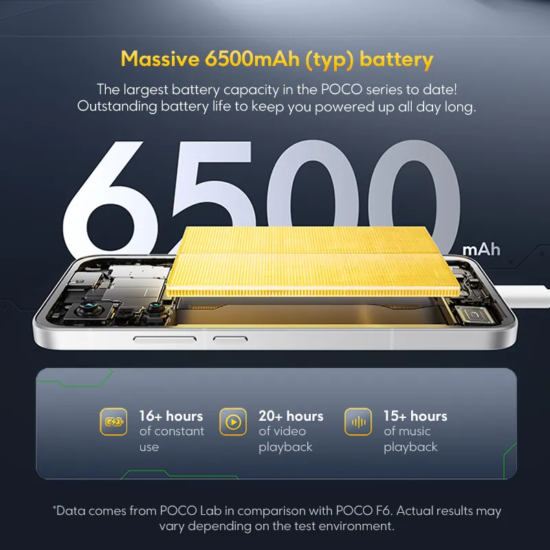 【World Premiere】 POCO F7 5G Clobal Version Smartphone Snapdragon 8s Gen 4 6.83'' AMOLED Display 6500mAh Battery 90W Charge NFC - Imagen 5