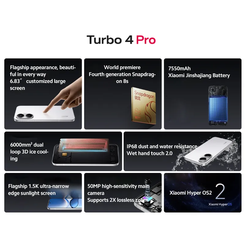 Global ROM  Redmi Turbo 4 Pro 5G 16+512GB  6.83” Snapdragon 8s Gen4 120Hz 50MP Google Support  7550mAh/90W Xiaomi HyperOS 2 - Imagen 5