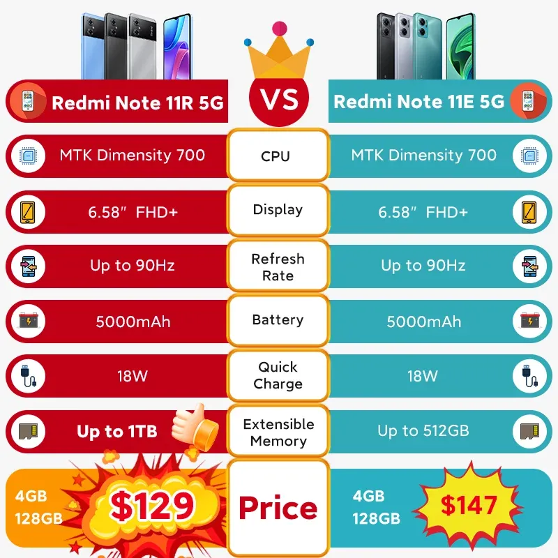 Global Rom Xiaomi Redmi Note 11R 8GB 128GB MTK700 5000mAh 5G Smartphone 90 Hz 6.58“ FHD+ 13MP Bluetooth 5.1 Mobile Phones - Imagen 2